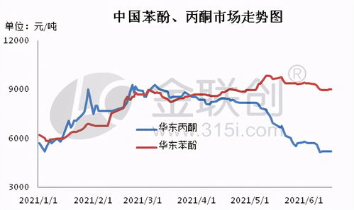 從化學試劑到人生隱喻 丙酮、苯酚與乙酸乙酯的分離與交融